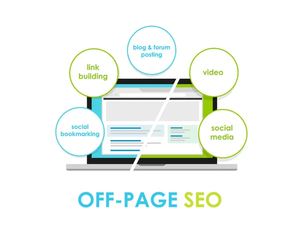 Off-Page Optimization