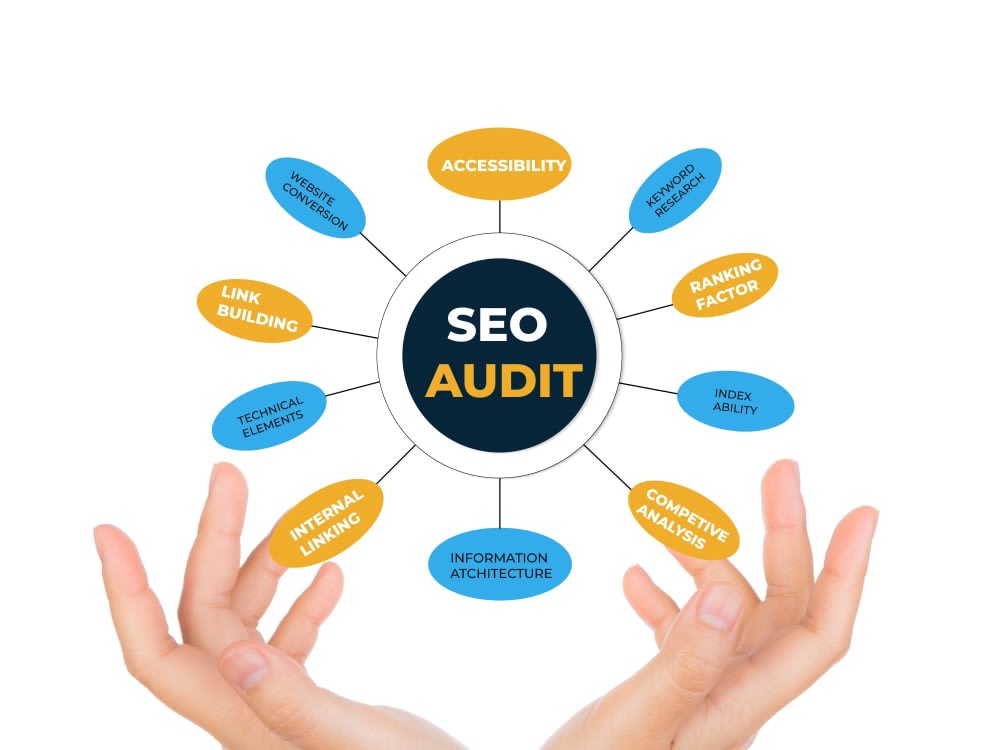 SEO Audits