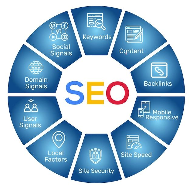 SEO services in Islamabad
